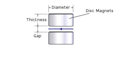 گپ هوا  Air gap
