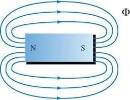 مدار بسته Closed-circuit