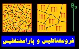 فرومغناطیسی