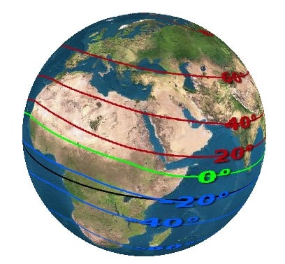 شیب میدان مغناطیسی زمین
