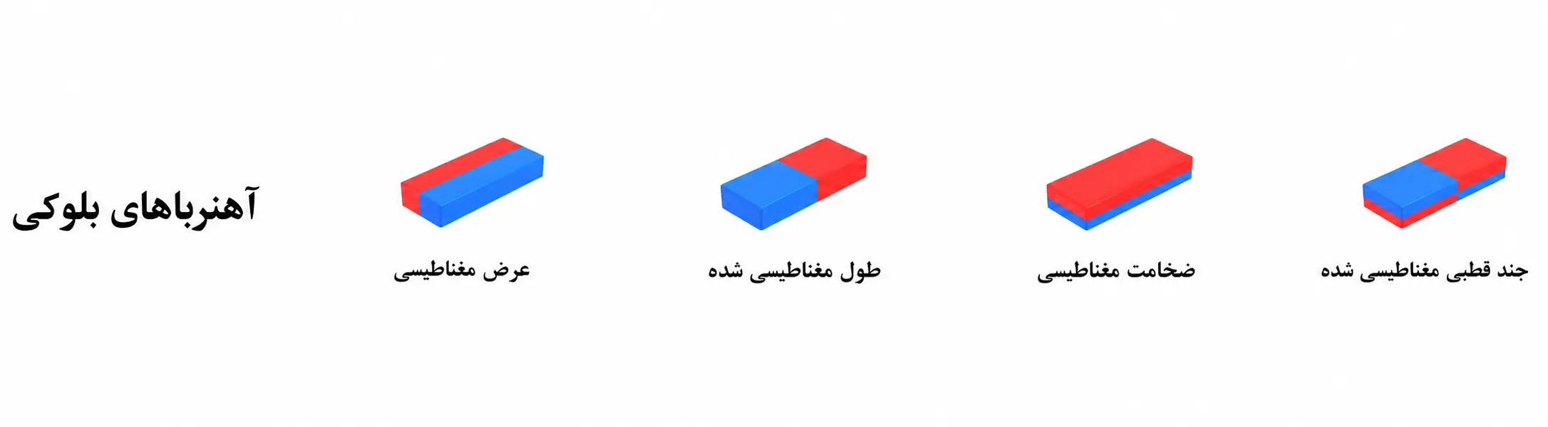 بلوکی