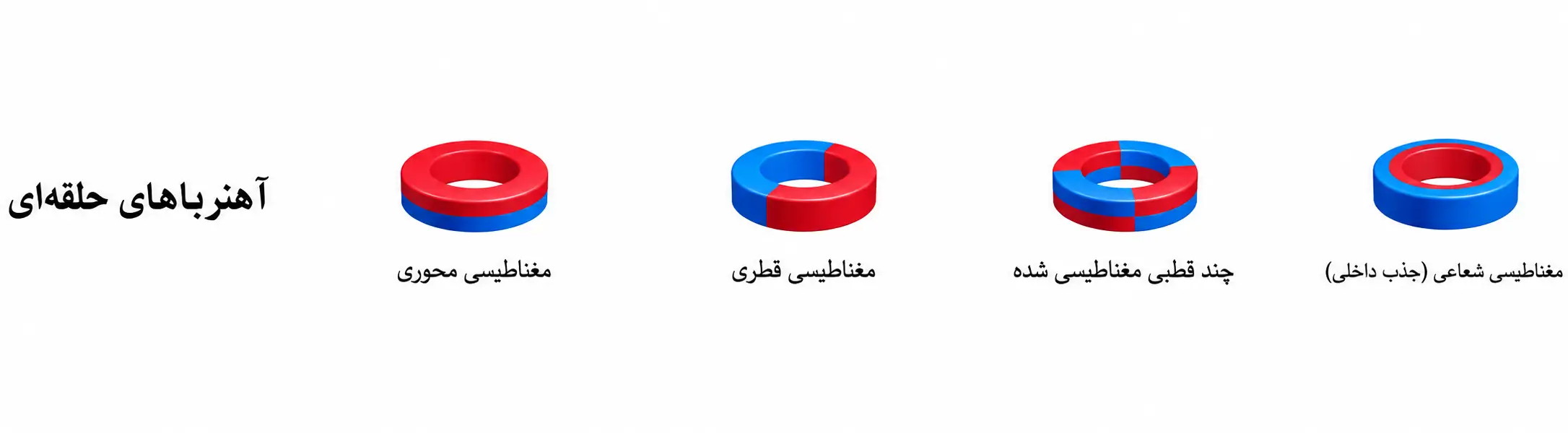 حلقه ای