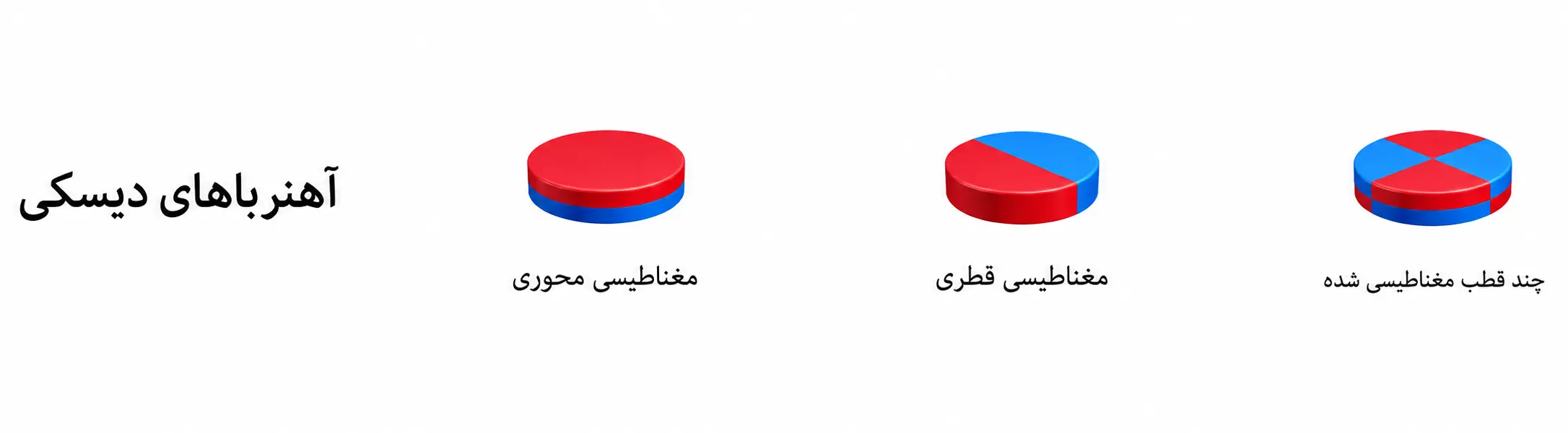 دیسکی
