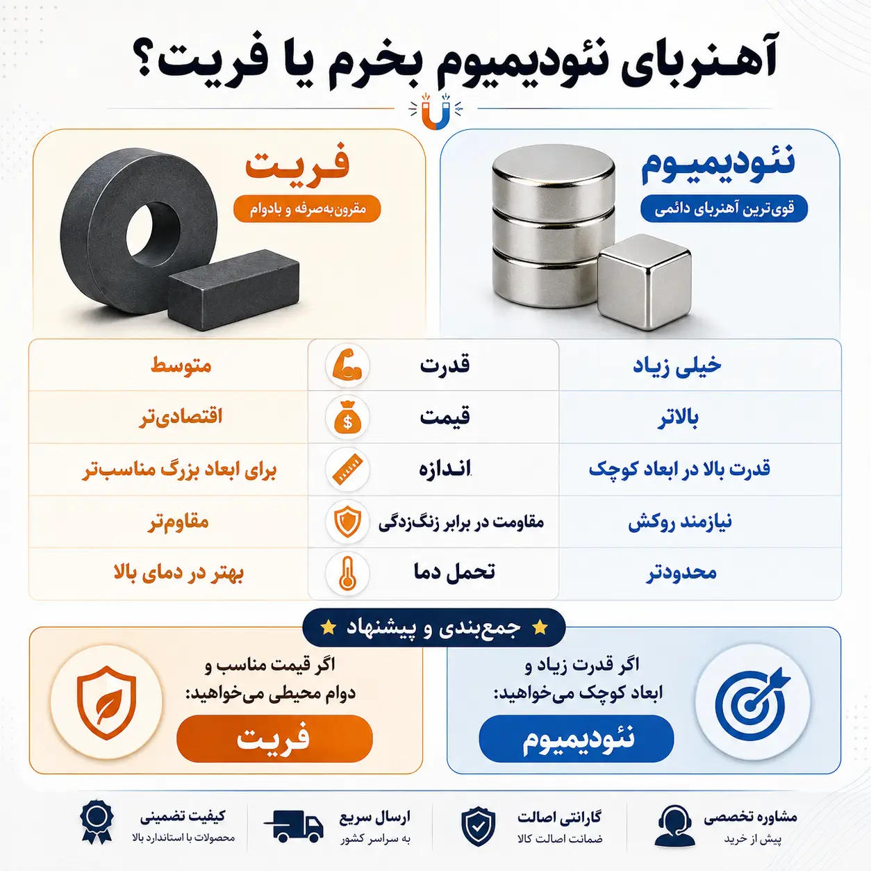 تفاوت اندازه و قدرت آهنربای نئودیمیوم و فریت